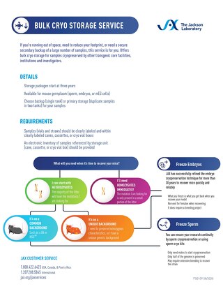 Respond and Recover: Risk Mitigation Through Cryopreservation